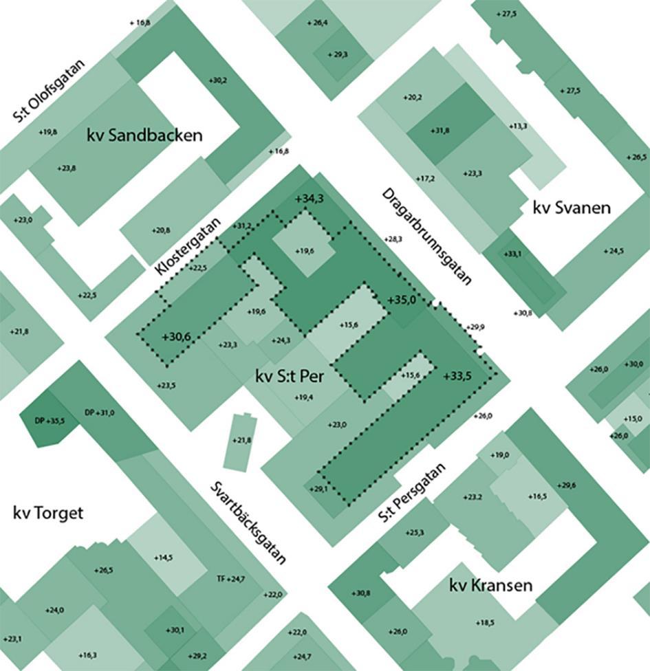 Delar av dagens teknikutrymmen planeras att tas bort från befintliga byggnaders tak. Detta kan göras främst genom att dagens tekniska lösningar kan utformas mer kompakt.