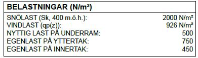 Bilaga E - beräkning av takstol i