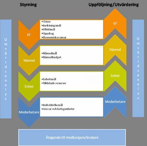 Verksamhetsplan och budget stadens främsta styrdokument Solna stads budgetprocess innebär att kommunstyrelsen ska lämna ett förslag till verksamhetsplan och budget för nästkommande år i juni månad.