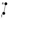 Bredden-först- och Djupet-först sökning I delavsnitt 6.5.2 finns två metoder att hitta ett uppspännande träd. Båda startar vid ett valt hörn (roten).