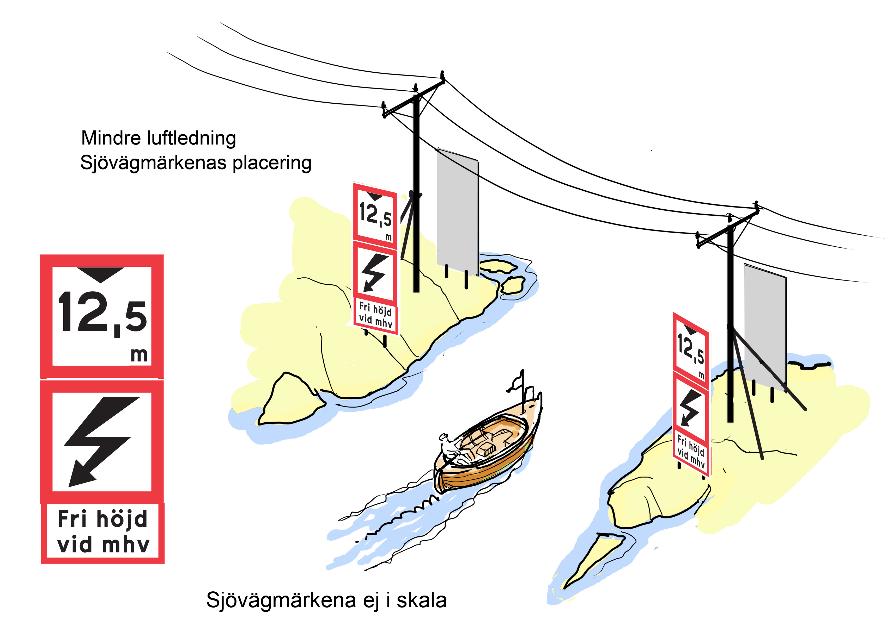 Bilaga 6 Den segelfria höjden under andra luftledningar än starkströmsledningar (t.ex. telefonledning) ska beräknas enligt punkt 1 3: 1.