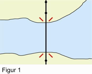 Bilaga 7 De fyra figurerna i Bild 7.1.