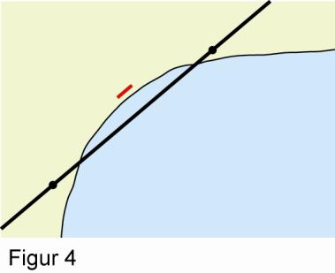 på stranden mellan skärningspunkterna inte finns någon