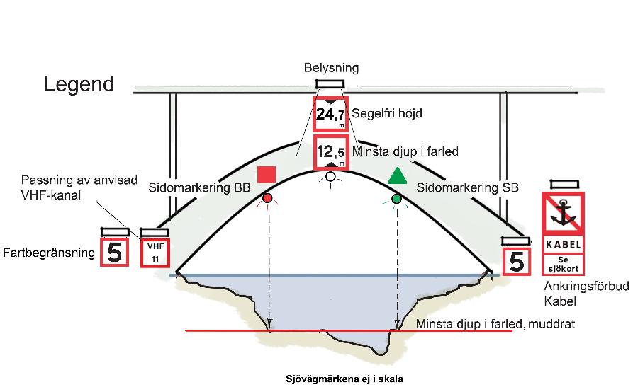 Bilaga 7 Bild 7.2.