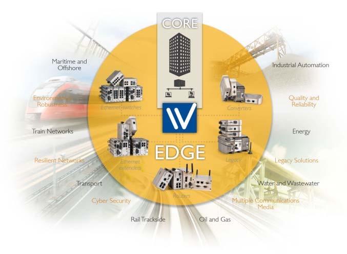 Investeringar i Westermo för att stärka positionen som en global marknadsledare inom Edge networks och IP Train Investeringar om