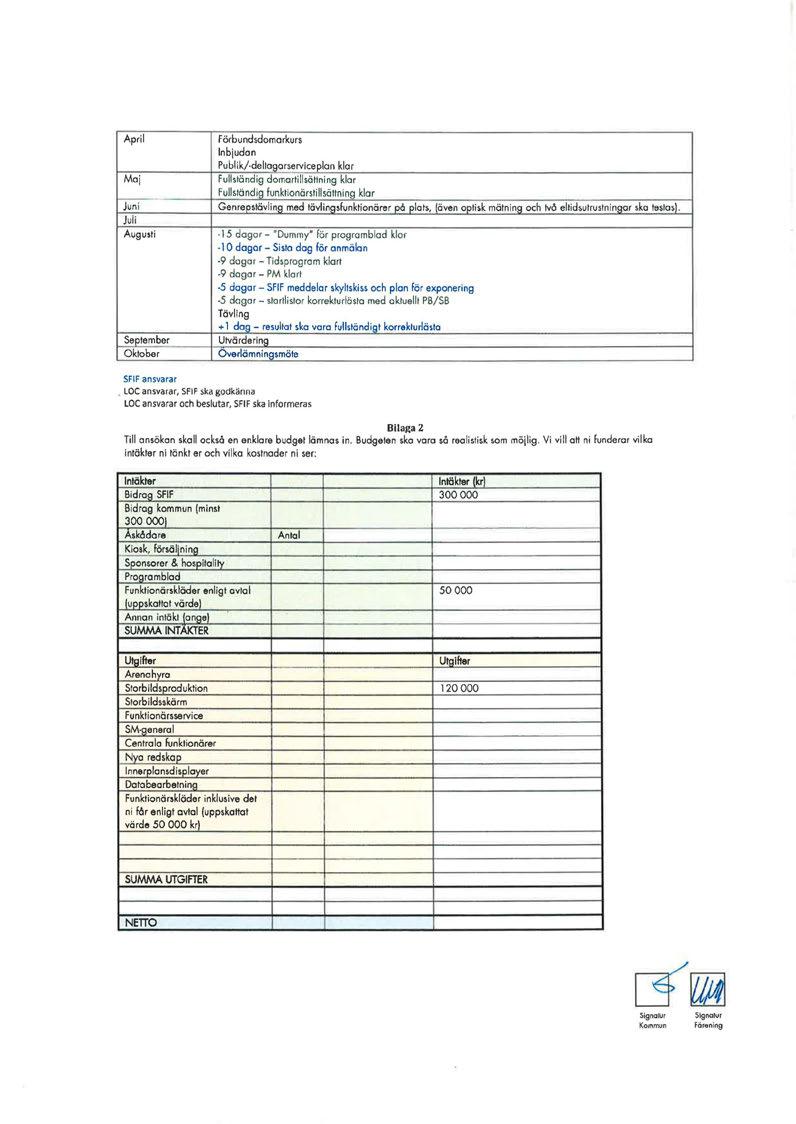 April Maj --- Juni Juli Augusti September Oktober Förbundsdomarkurs Inbjudon Publik/deltagerserviceplan klor Fullständig domartillsättning klar Fullständig funktionärstillsättning klar Genrepstävling