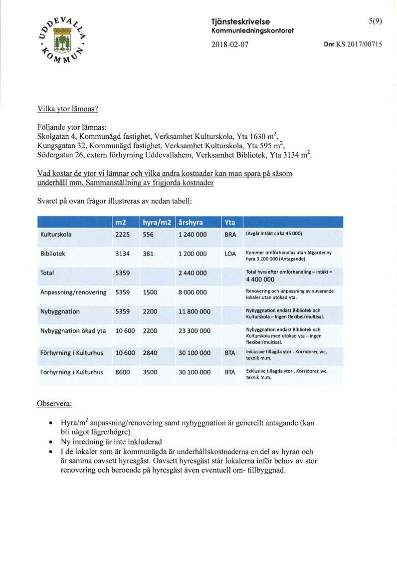 Tjänsteskrivelse Kommunledningskontoret 5(9) 2018-02-07 Dnr KS 2017/00715 Vilka ytor lämnas?