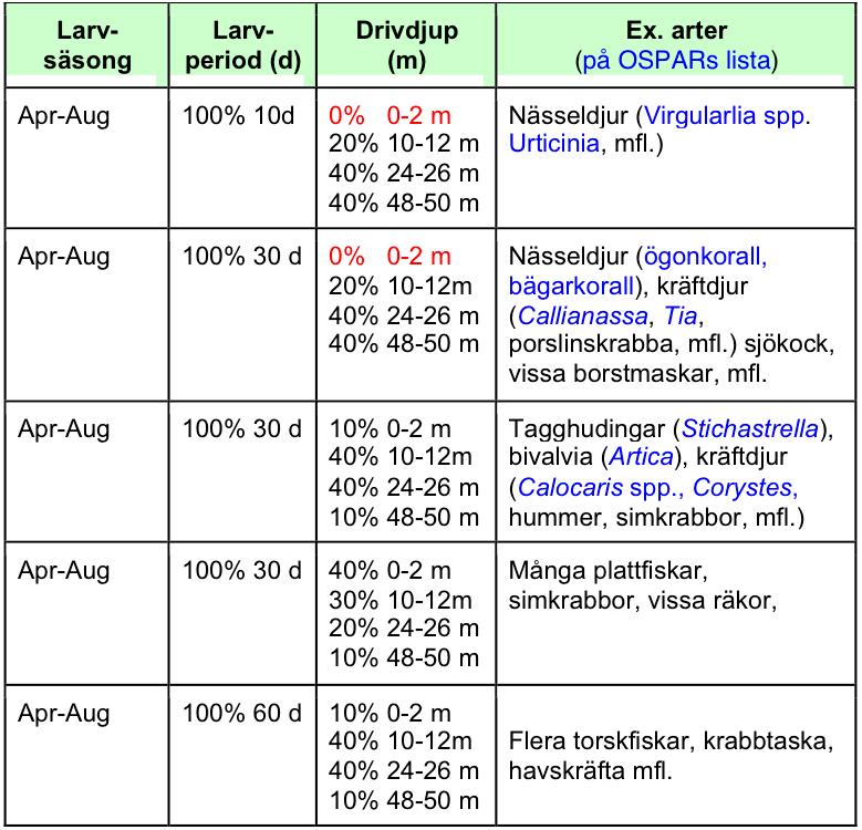 m) områden Över språngskiltet, fotiska