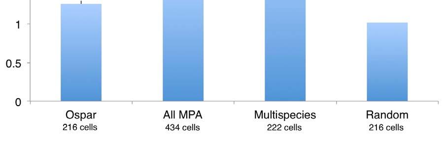 Optimalt nätverk av MPAs - Grunda områden ( 20 m) Eigenvalue Eigenvalue pertubation pertubation theory theory (EPT-modell) (EPT-modell) Multispecies nätverk