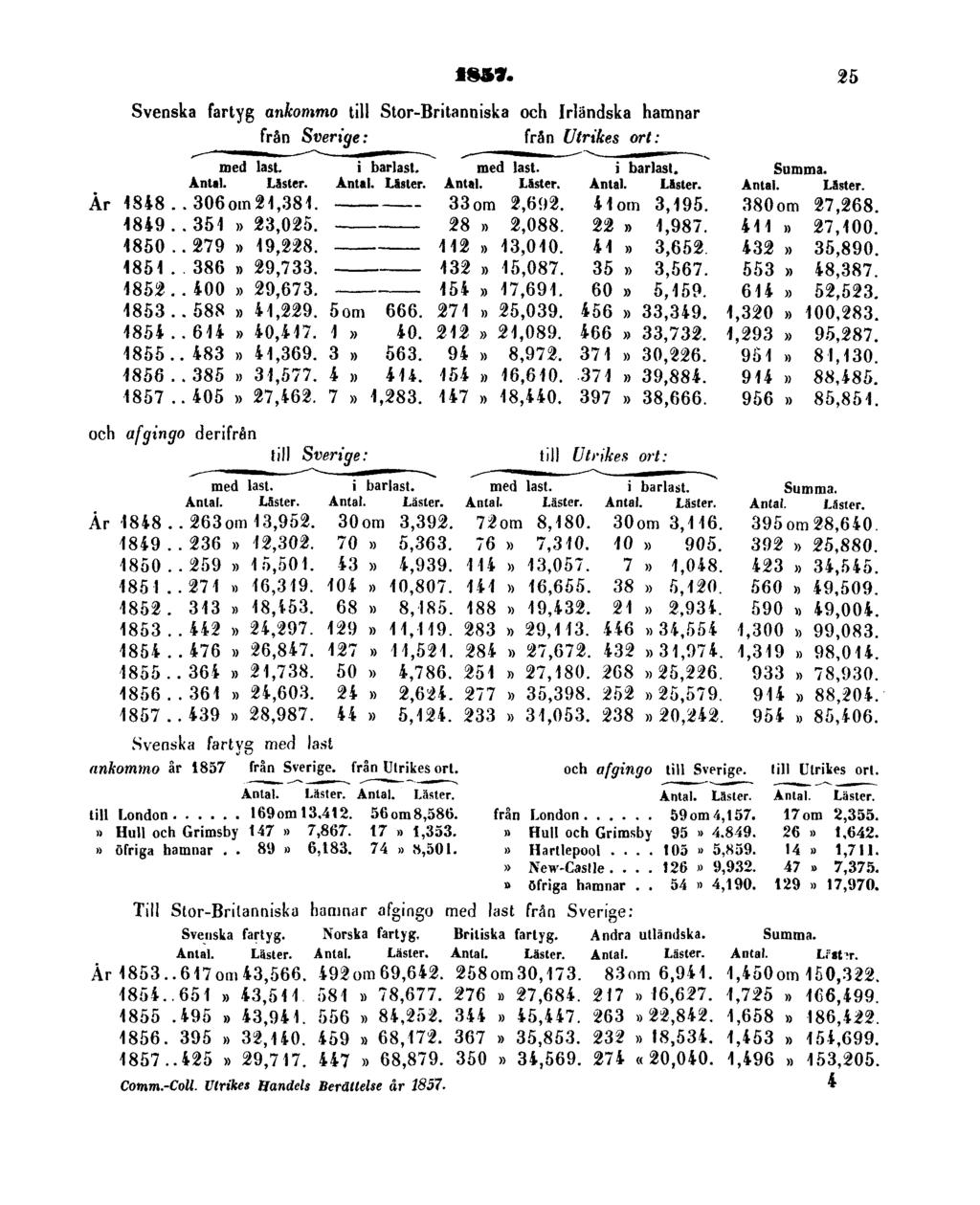 1857. 25 Svenska farty g ankomma til l Stor-Britannisk a oc h Irländsk a hamna r och afgingo derifrå n Svenska