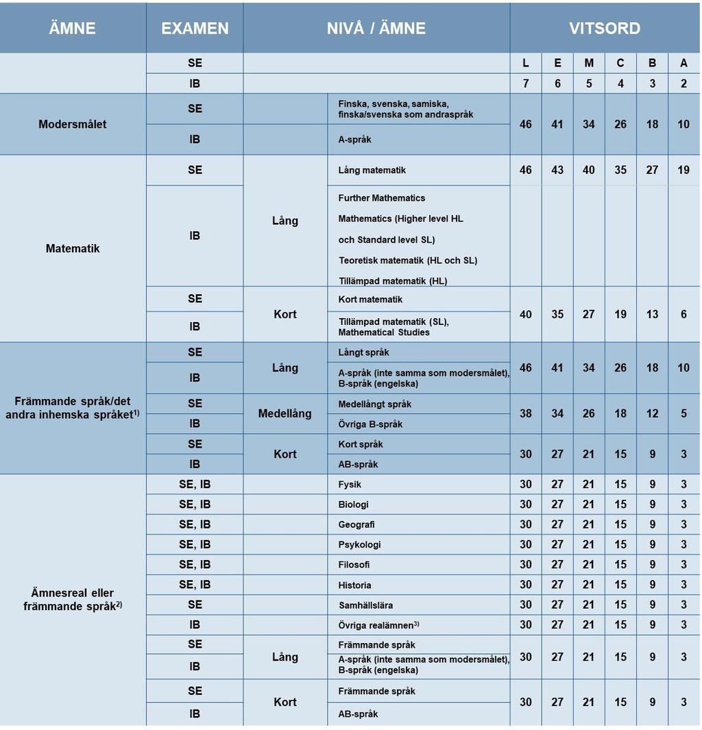 Tabellbilaga 2.