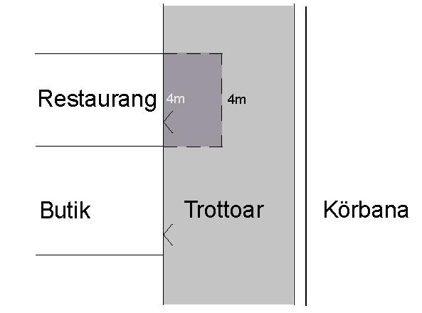 REGLER UTESERVERINGAR I BORÅS STAD För en god miljö måste gaturummens möbler passa till omgivningen. Uteserveringarna ska se bra ut och vara tillgängliga för alla.