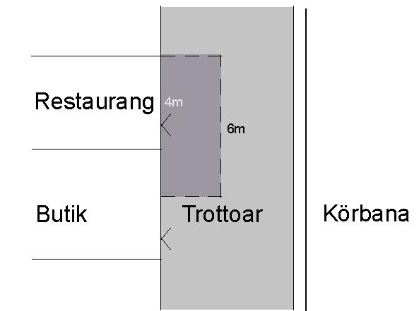 Utbredning och placering Borås Stad har en karta som visar på vilka ytor man får ha uteserveringar. Ytorna är även anpassade med tanke på framkomligheten för fotgängare och trafiken.