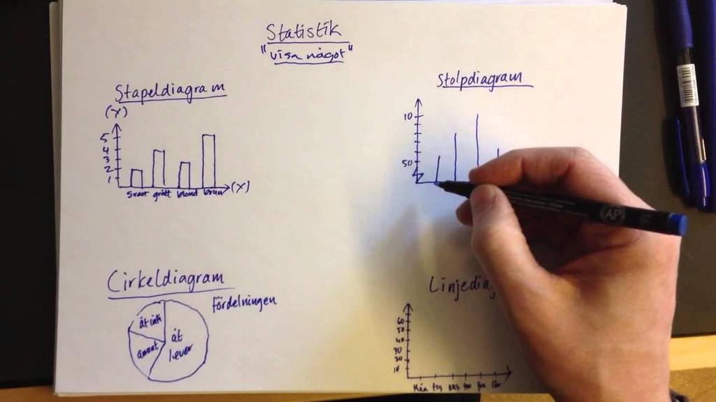 OBS! Alla svar ska motiveras (visa uträkningarna). Bara svar = 0p 1. a. Här visas fyra av de fem vanliga diagrammen i grundskolan. Vilket diagram saknas? (1p) b.