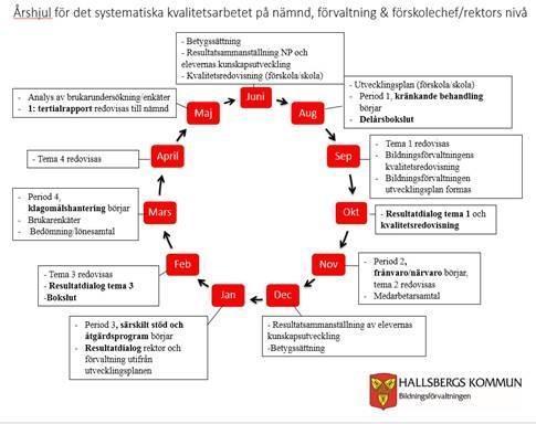 2.1 Det systematiska kvalitetsarbetet: