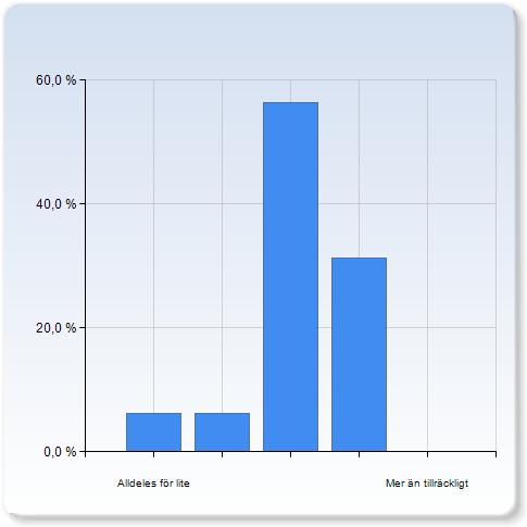 Alldeles för lite 8 (50,0%) 6 (37,5%) Mer än tillräckligt Studenten kan ge en övergripande beskrivning av vetenskapshistorien exemplifierad av framväxten av en specifik vetenskaplig teori.