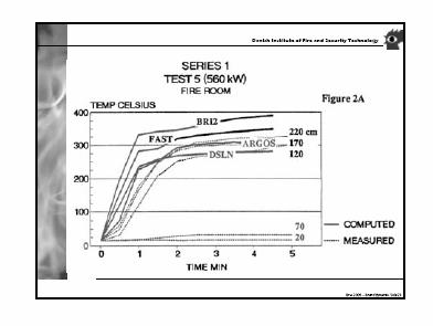 Hjärupslundsskolan Brandteknisk riskvärdering effektutvecklingen för varje kg luft som förbränts, H mat (kj/kg) som är effektutvecklingen för varje kg material som förbränts och ρ 0 (g/m 3 ) som är