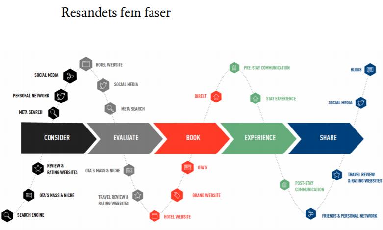 beroende på konsumentens inkomst (Lee & Ha, 2014).