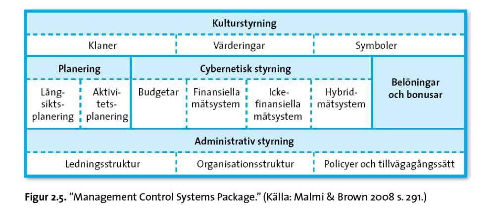 Styrningssystem