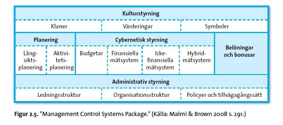 Styrningssystem