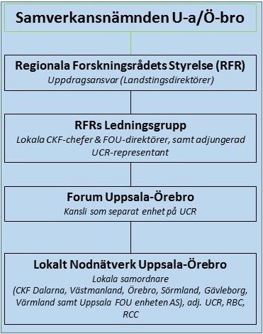 Forum Uppsala-Örebros Vision En stark regional infrastruktur för kliniska studier av hög kvalitet som ger bästa möjliga förutsättningar för utveckling av hälso- och sjukvård, ekonomisk tillväxt och