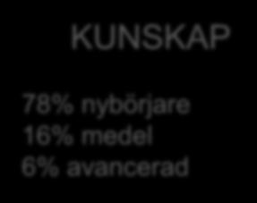 JÄMSTÄLLDHET 35% tjejer