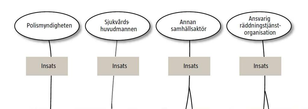 Samhällsstörningars omfattning Samhällets