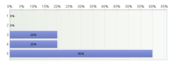 25. Kommentar Inga svar. 26. Har du redan använt dig av dina nya kontakter i arbetet? 27. Kommentar Inga svar. 28.