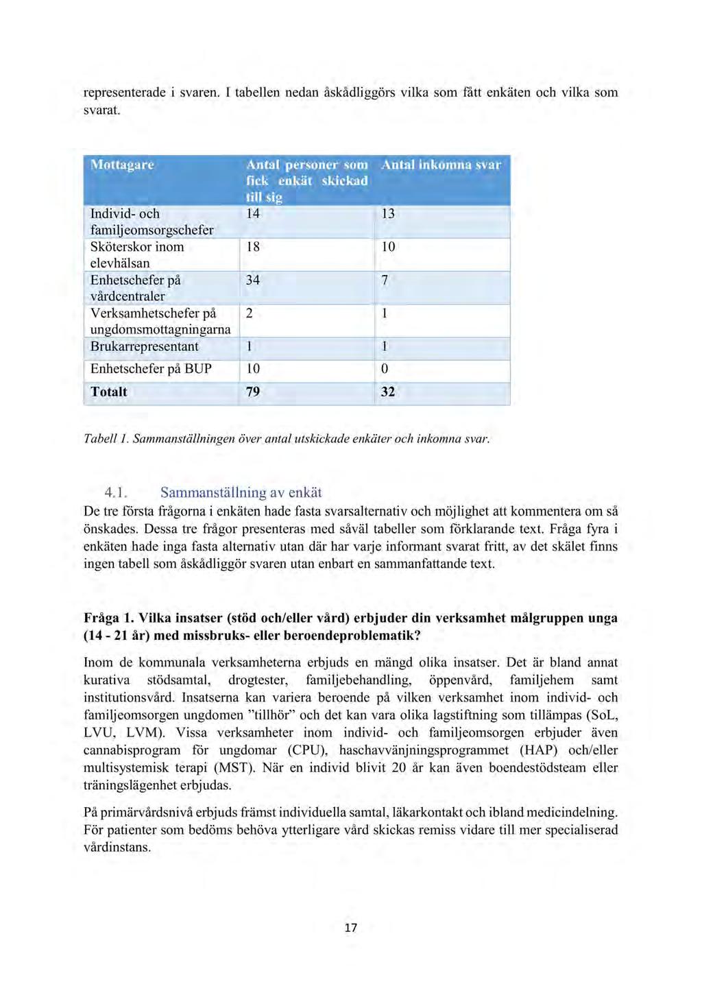 r ungdomar med missbruk och beroende i Fyrbodal - HSNN 2016-00233-5 Samordnade insatser för ungdomar med missbruk och beroende i Fyrbodal : Rapport Samordnade insatser för ungdomar med missbruk och