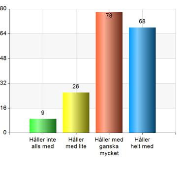 Resultat Enkäter Elevenkät Grundskolan 2018