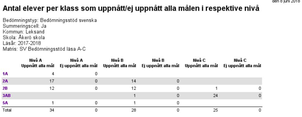 Studieresultat Bilder från Infomentor 1.