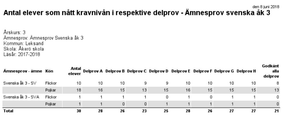 screeningen för läs- och skrivutveckling åk 1