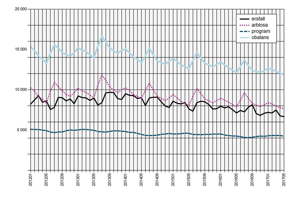 AEA:s arbetslöshet 2012 - Ersättningstagare AEA Antalet medlemmar som uppburit ersättning från AEA