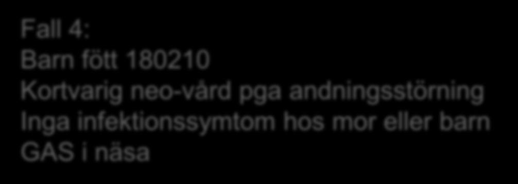 Endometrit, går hem med p.o. antibiotika GAS i cervixodling 15 jan 22 jan