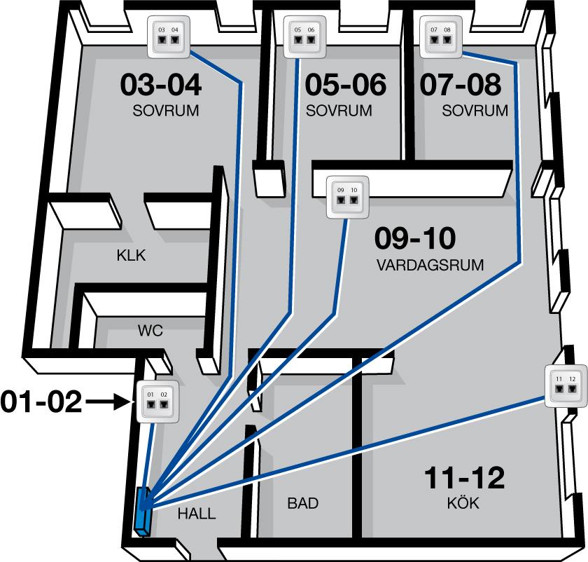 i patchpanelen får du TV i ditt multimediauttag med nummer 09 i vardagsrummet.