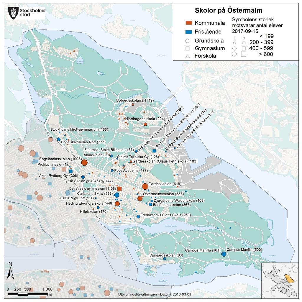 Sid 59 (62) Östermalm Nuläge Befolkningsantal 6-15 år 2017 5 464 Elevantal F-9 2017 6 346 Varav: går i skolan i SDO 4 453 i kommunal skola 3 011 går i skolan i ett annat SDO 1 011 i fristående skola
