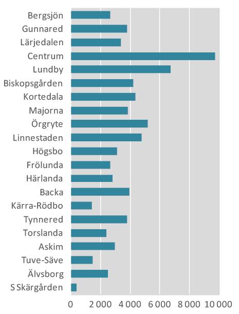 2004-2013 Andel (%) personer Antal personer *