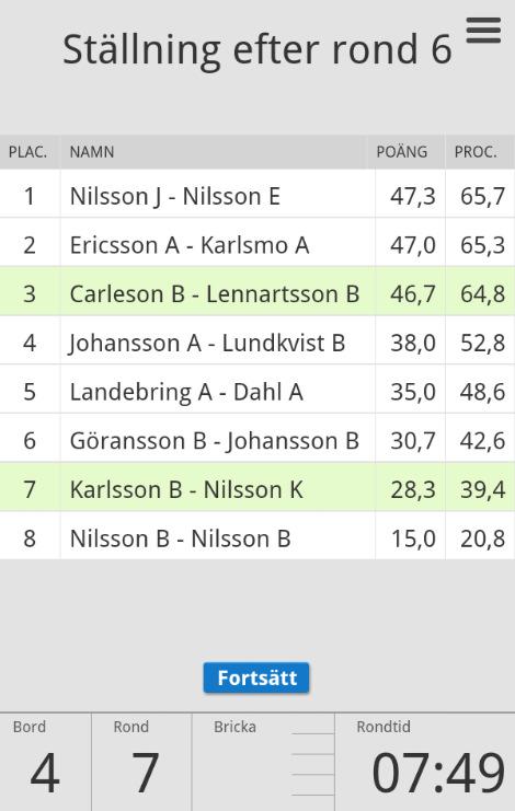 Avsluta visningen genom att klicka på fönstrets X i övre högra hörnet.