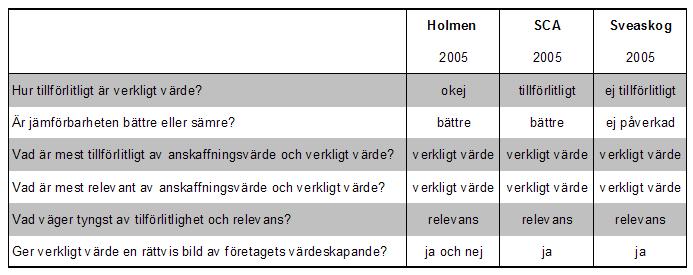 Lööw och Sjödin har genomfört en kvantitativ studie av effekterna av IFRS på O-listenoterade företags redovisning.