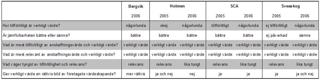 nettoomsättningen får lite drygt 17,3 % inte anses utgöra påverkan på resultaträkningen i begränsad omfattning.