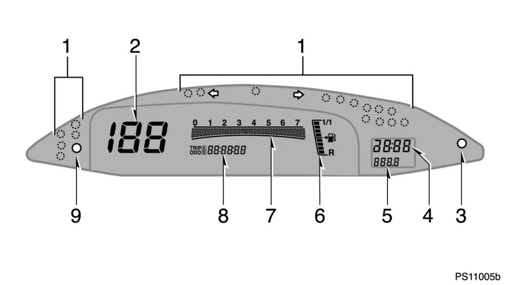 8 ÖVERSIKT AV INSTRUMENT OCH MANÖVERORGAN Översikt av instrumenten Vänsterstyrda bilar PS11005b 1. Indikerings och kontrollampor 2. Hastighetsmätare 3.