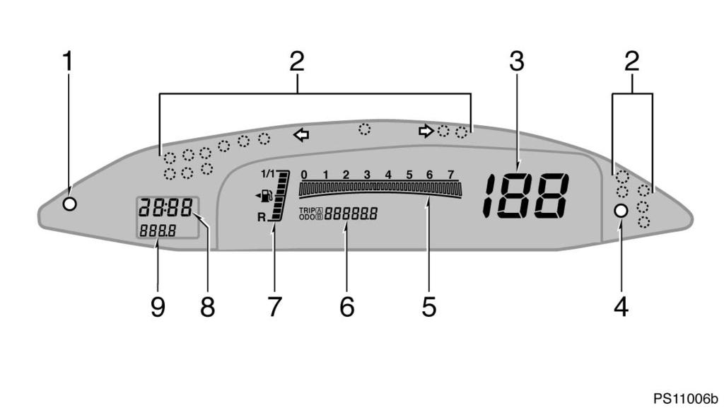 ÖVERSIKT AV INSTRUMENT OCH MANÖVERORGAN 9 Högerstyrda bilar PS11006b 1. DISP 2. Indikerings och kontrollampor 3. Hastighetsmätare 4.