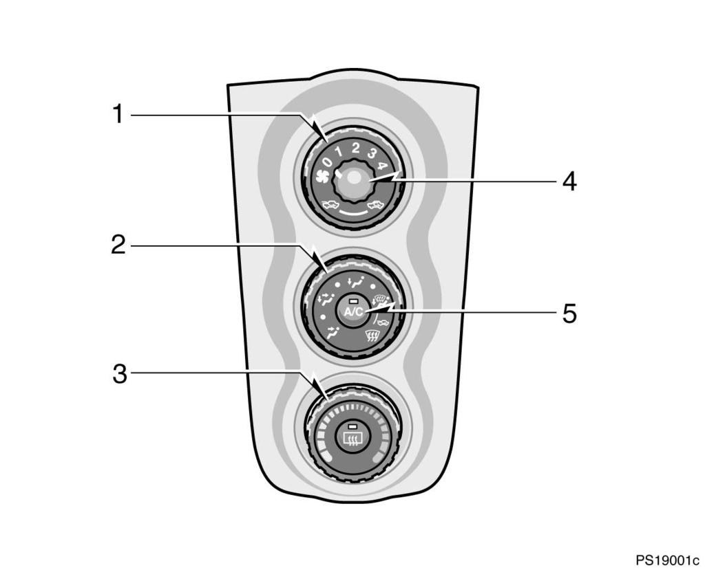 184 LUFTKONDITIONERING Manuell luftkonditionering Reglage PS19001c 1. Cirkulationsväljare 2.