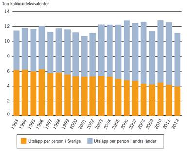 Figur 16. Kommuner som ställer miljö- och sociala krav vid upphandling. Miljöaktuellt, 2015. verksamhetsutövare.