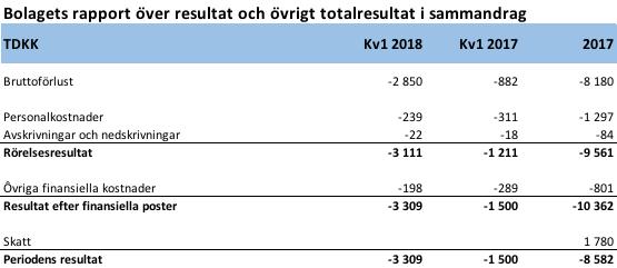 Finansiella