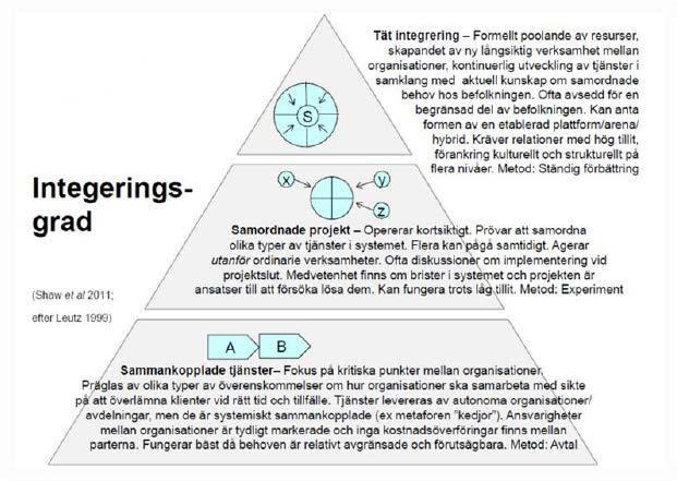 5. Från kortsiktiga insatser- till långsiktiga hållbara lösningar En konsekvens av förbundets prioriterade inriktning mot ordinarie samverkan istället för projekt är bland annat en striktare