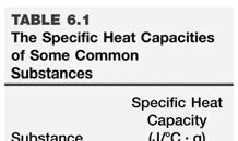 Energilagringskapacitet värmeabsorption J C = = = temperaturökning C J K Värmekapacitet specifik värmekapacitet C = J/ C g eller J/K g molär värmekapacitet C m = J/ C mol eller J/K mol Copyright