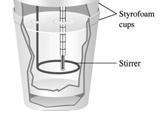 Kalorimetri Konstant tryck 1.00 l av 1.00 M Ba(NO 3 ) 2 (aq) vid 25 C sätts med 1.00 l av 1.00 M Na 2 SO 4 (aq) vid 25 C, BaSO 4 (s) fälls ut och blandningens temperatur ökar till 28.1 C.