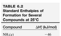 Avsnitt 6.3 1. Entalpiförändringen är oberoende reaktionsvägen N 2 (g) + O 2 (g) 2NO(g) ΔH = 180 kj + 2NO(g) + O 2 (g) 2NO 2 (g) ΔH = 112 kj N 2 (g) + 2O 2 (g) 2NO 2 (g) ΔH = 68 kj 2.