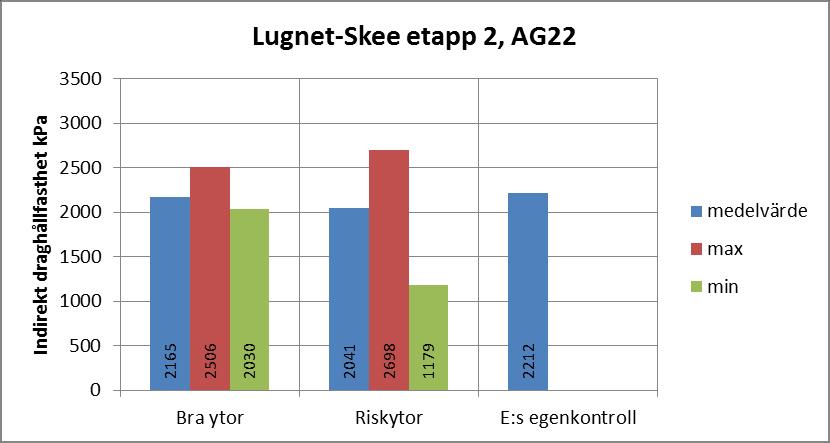 E6 Lugnet-Skee